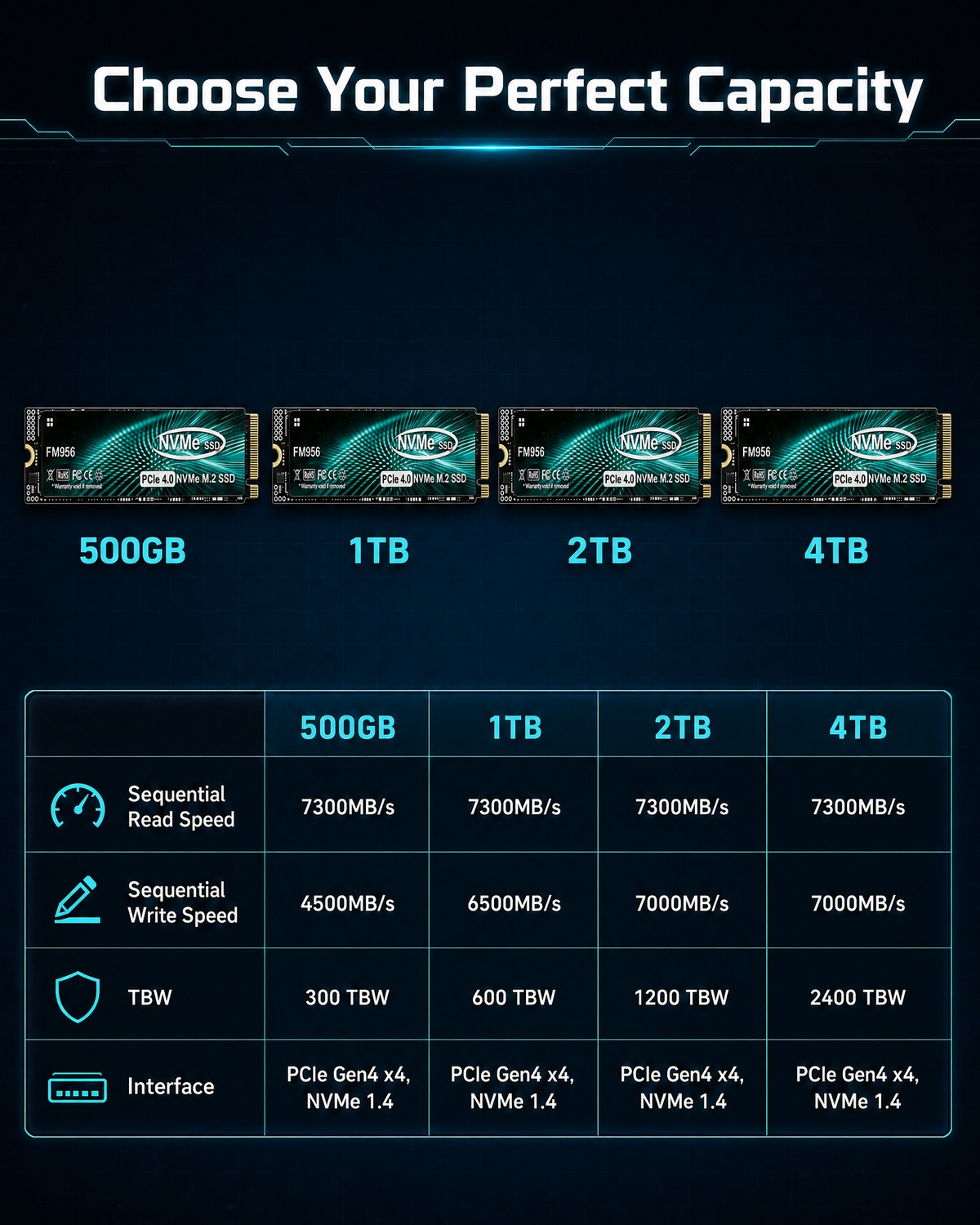 Мощный SSD для игр класса 3A,  – обзор и цена M.2 Nvme 4Tb Pcie 4.0 Ssd